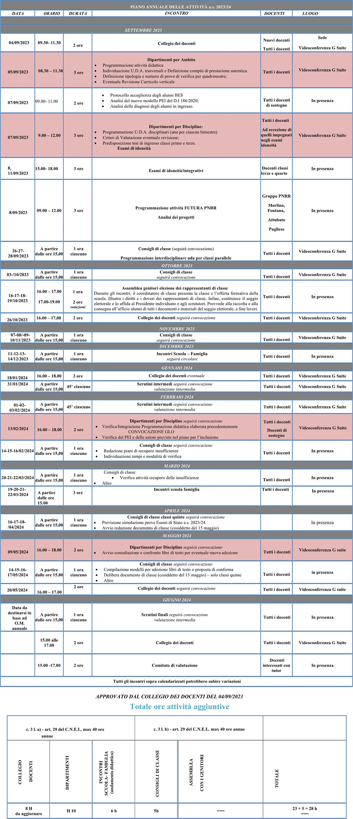 Piano Annuale Attività a.s. 2023-24